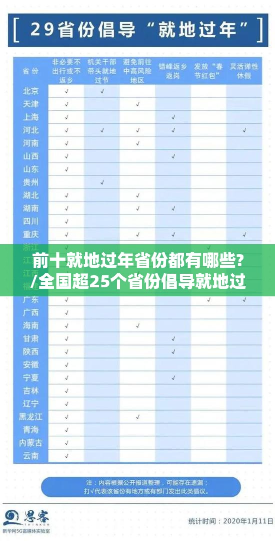 前十就地过年省份都有哪些?/全国超25个省份倡导就地过年 前十就地过年省份都有哪些?/全国超25个省份倡导就地过年