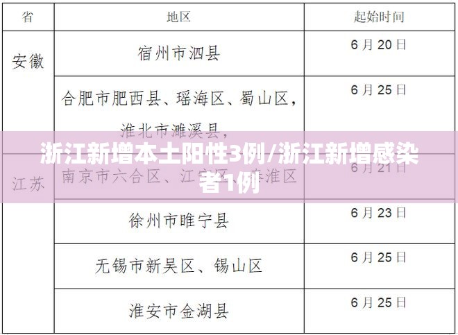 浙江新增本土阳性3例/浙江新增感染者1例