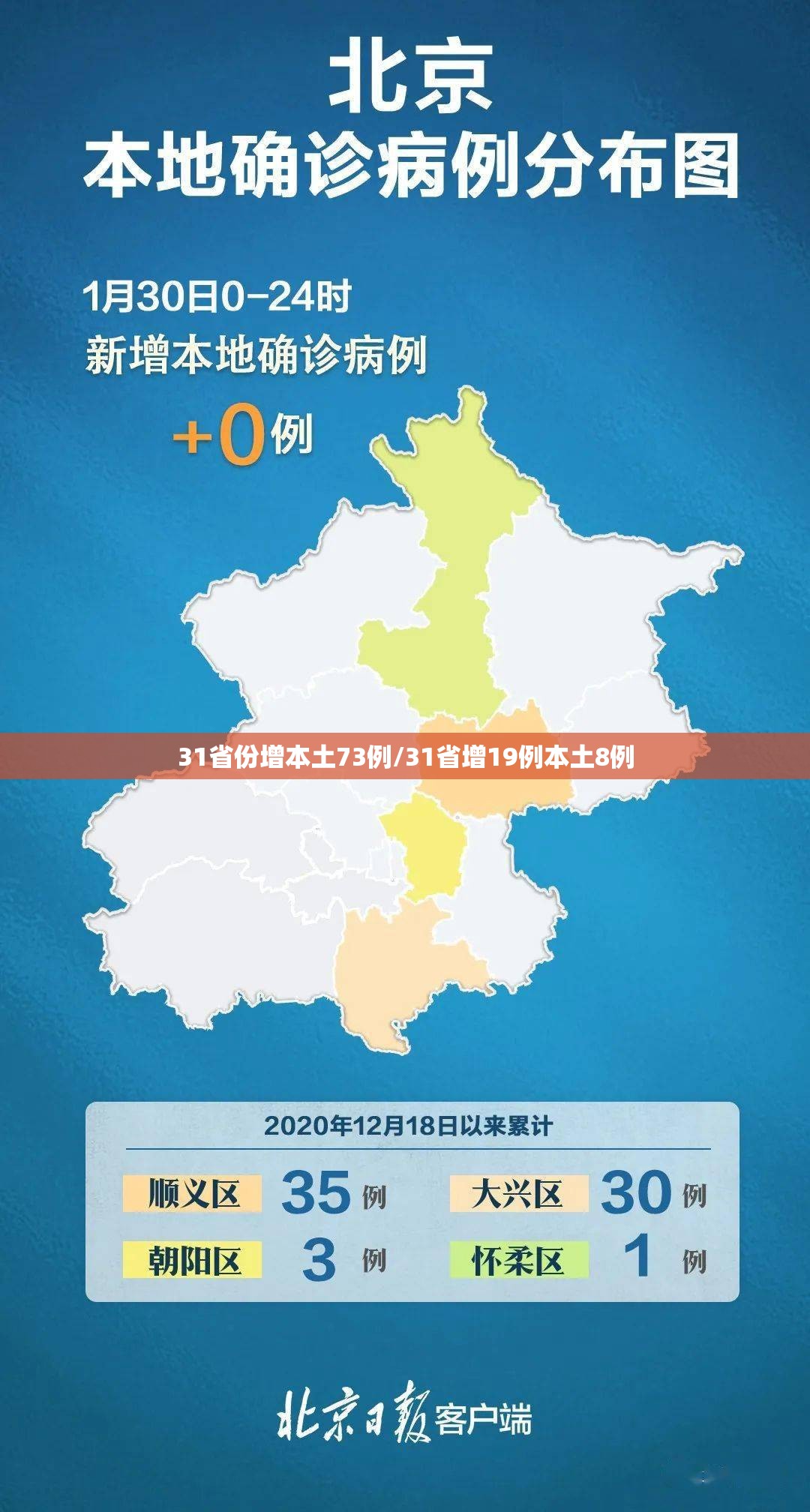 31省份增本土73例/31省增19例本土8例