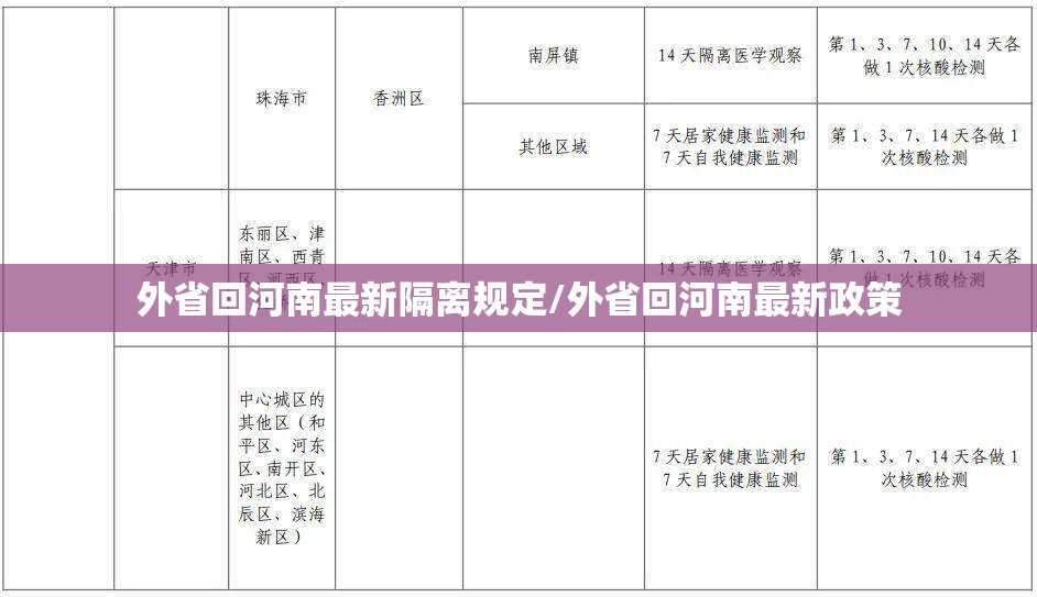 外省回河南最新隔离规定/外省回河南最新政策
