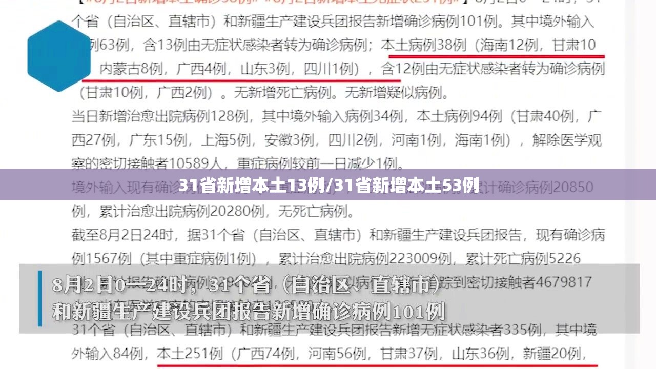 31省新增本土13例/31省新增本土53例
