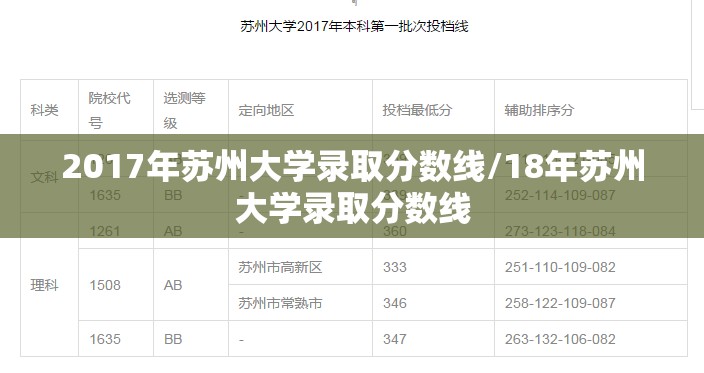 2017年苏州大学录取分数线/18年苏州大学录取分数线