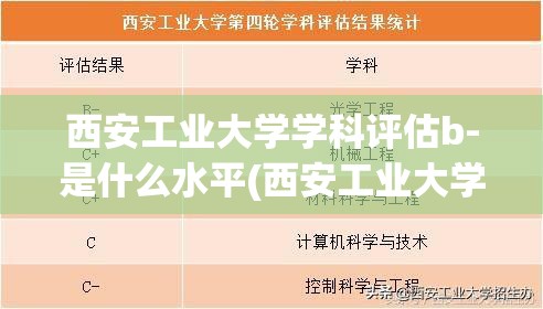 西安工业大学学科评估b-是什么水平(西安工业大学esi学科数)