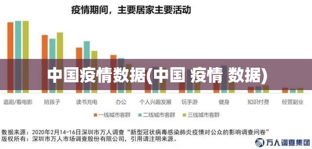 中国疫情数据(中国 疫情 数据)