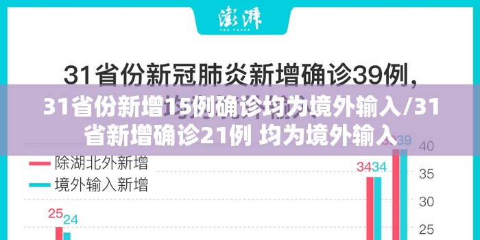 31省份新增15例确诊均为境外输入/31省新增确诊21例 均为境外输入