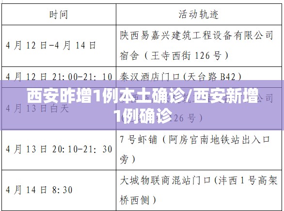 西安昨增1例本土确诊/西安新增1例确诊