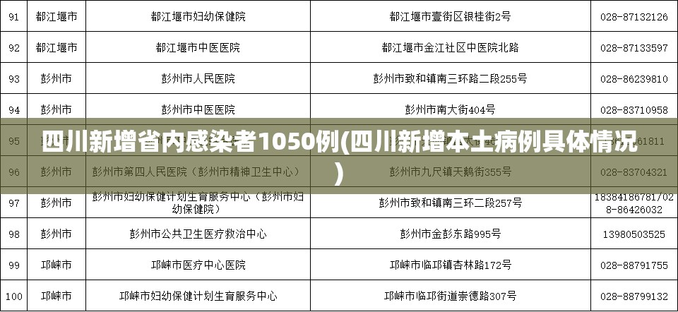 四川新增省内感染者1050例(四川新增本土病例具体情况) 四川新增省内感染者1050例(四川新增本土病例具体情况)