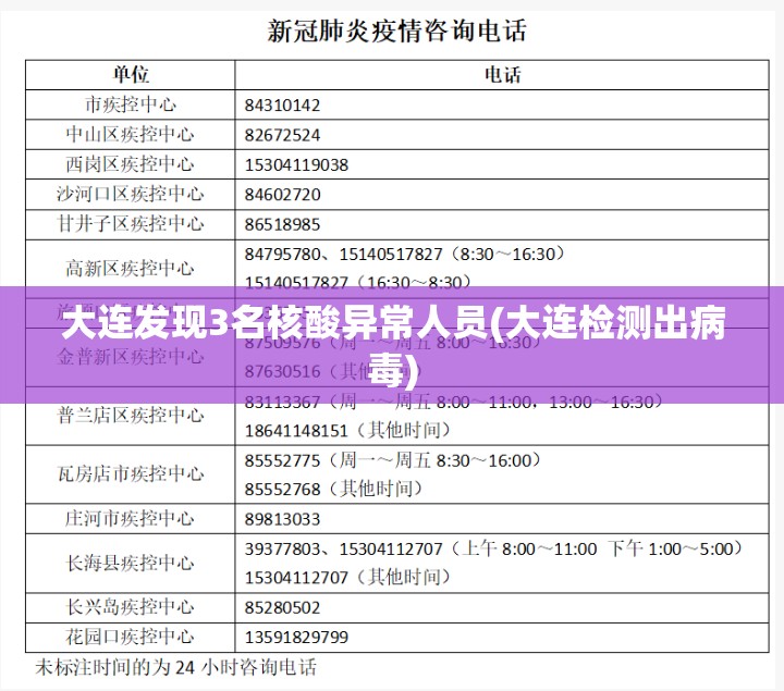 大连发现3名核酸异常人员(大连检测出病毒)
