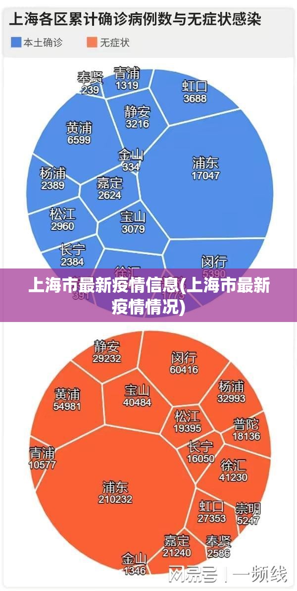 上海市最新疫情信息(上海市最新疫情情况)