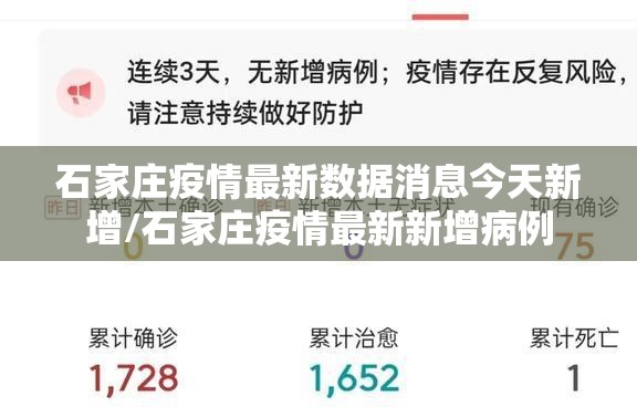 石家庄疫情最新数据消息今天新增/石家庄疫情最新新增病例