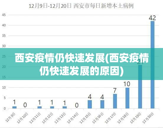 西安疫情仍快速发展(西安疫情仍快速发展的原因)