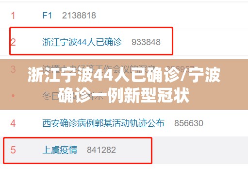 浙江宁波44人已确诊/宁波确诊一例新型冠状