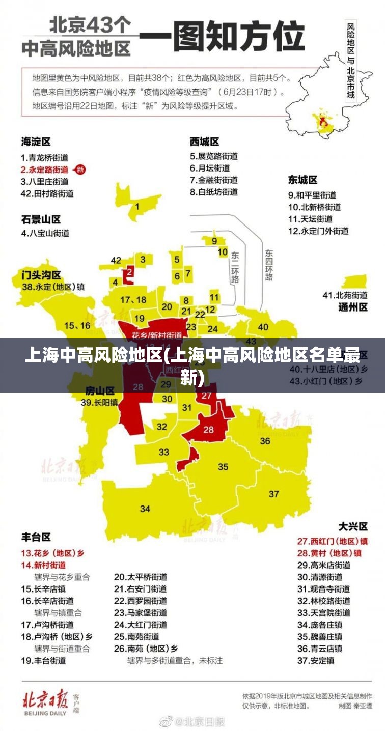 上海中高风险地区(上海中高风险地区名单最新)