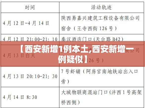 【西安新增1例本土,西安新增一例疑似】