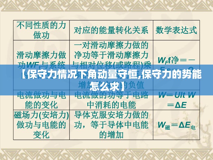 【保守力情况下角动量守恒,保守力的势能怎么求】