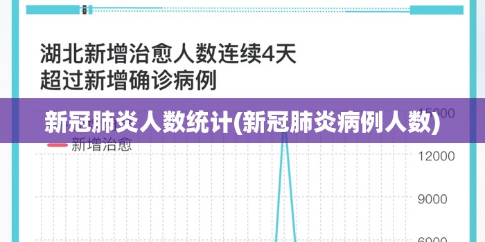 新冠肺炎人数统计(新冠肺炎病例人数)