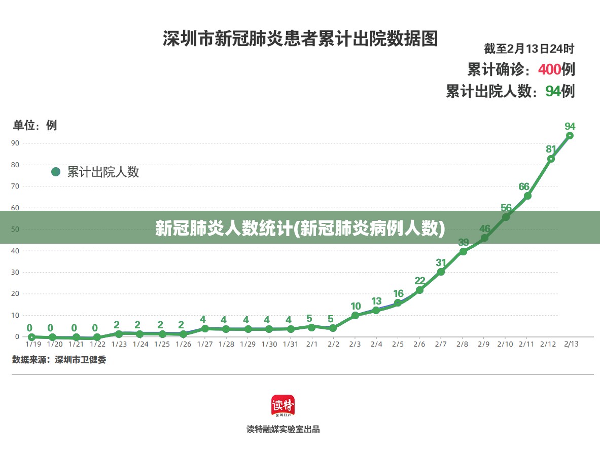 新冠肺炎人数统计(新冠肺炎病例人数)