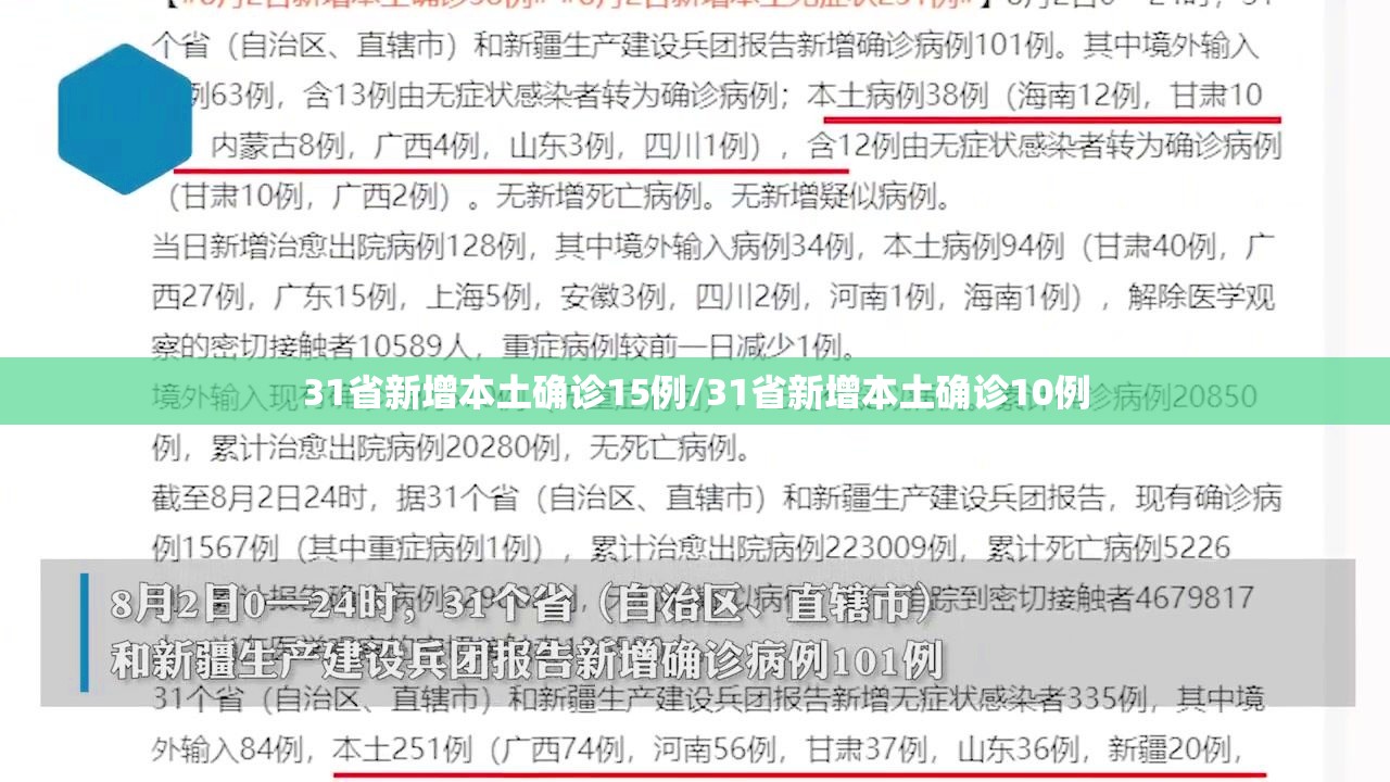 31省新增本土确诊15例/31省新增本土确诊10例