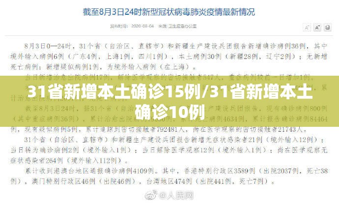 31省新增本土确诊15例/31省新增本土确诊10例
