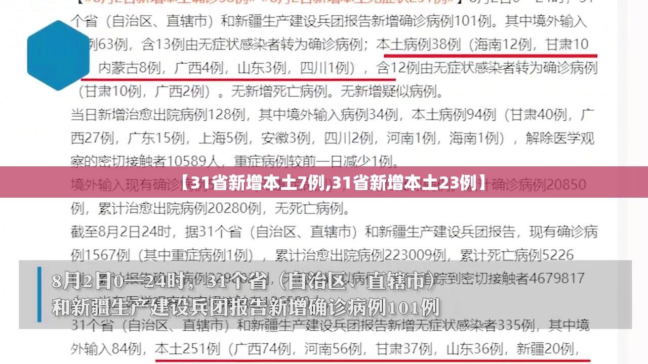 【31省新增本土7例,31省新增本土23例】