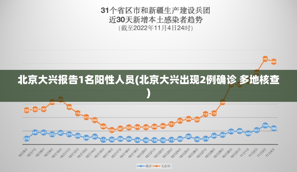 北京大兴报告1名阳性人员(北京大兴出现2例确诊 多地核查)