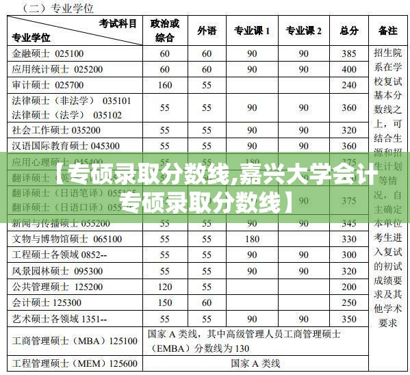 【专硕录取分数线,嘉兴大学会计专硕录取分数线】