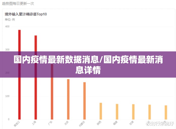 国内疫情最新数据消息/国内疫情最新消息详情