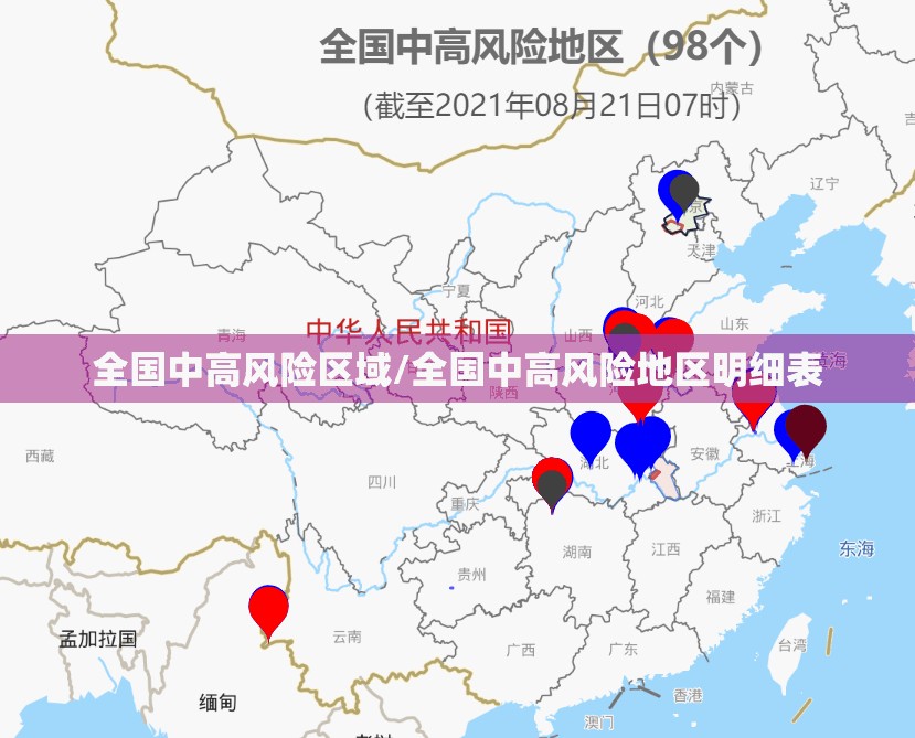 全国中高风险区域/全国中高风险地区明细表 全国中高风险区域/全国中高风险地区明细表