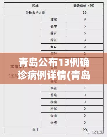 青岛公布13例确诊病例详情(青岛确诊1例轨迹)