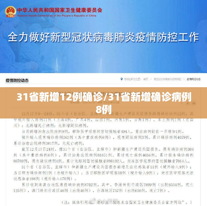 31省新增12例确诊/31省新增确诊病例8例 31省新增12例确诊/31省新增确诊病例8例