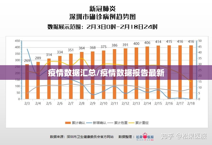 疫情数据汇总/疫情数据报告最新