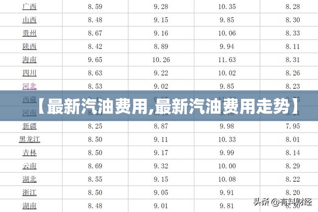 【最新汽油费用,最新汽油费用走势】