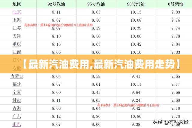 【最新汽油费用,最新汽油费用走势】