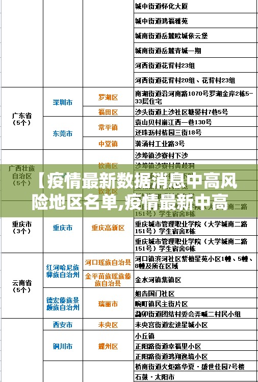 【疫情最新数据消息中高风险地区名单,疫情最新中高风险地区最新名单】 【疫情最新数据消息中高风险地区名单,疫情最新中高风险地区最新名单】