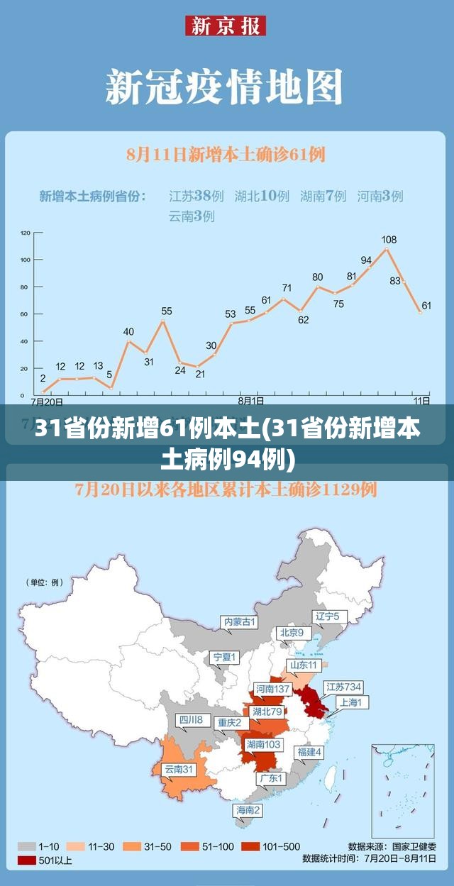 31省份新增61例本土(31省份新增本土病例94例)