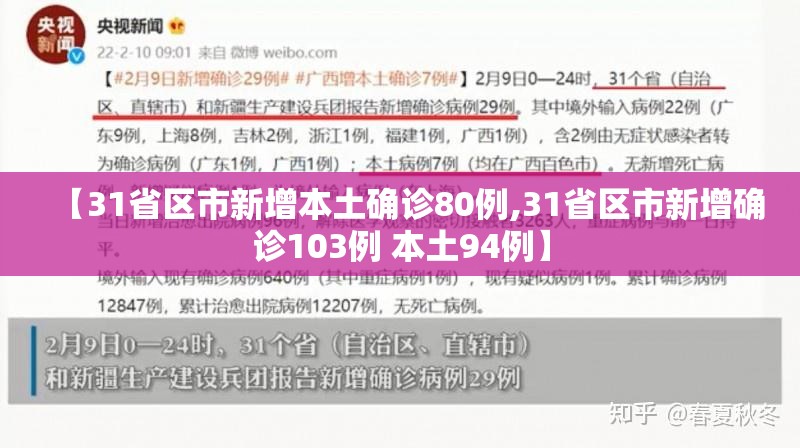 【31省区市新增本土确诊80例,31省区市新增确诊103例 本土94例】