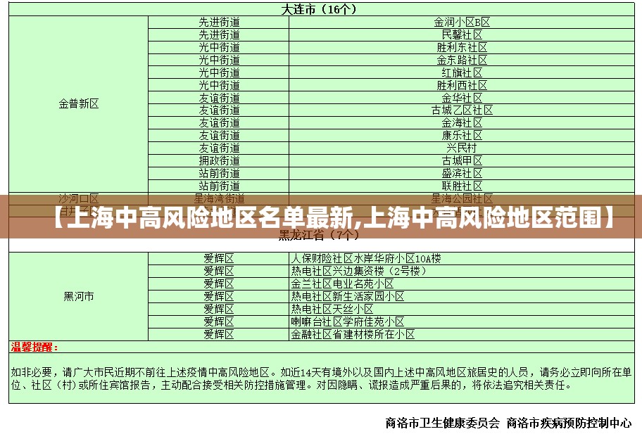 【上海中高风险地区名单最新,上海中高风险地区范围】