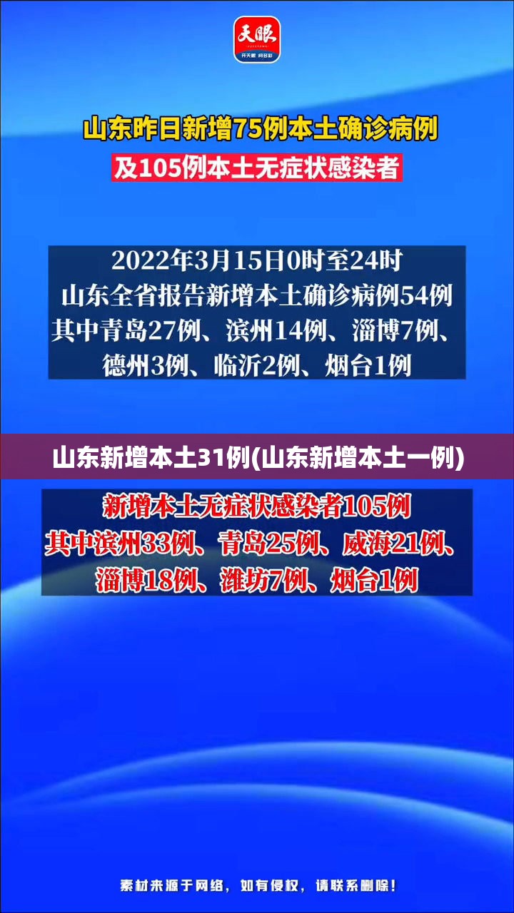 山东新增本土31例(山东新增本土一例) 山东新增本土31例(山东新增本土一例)