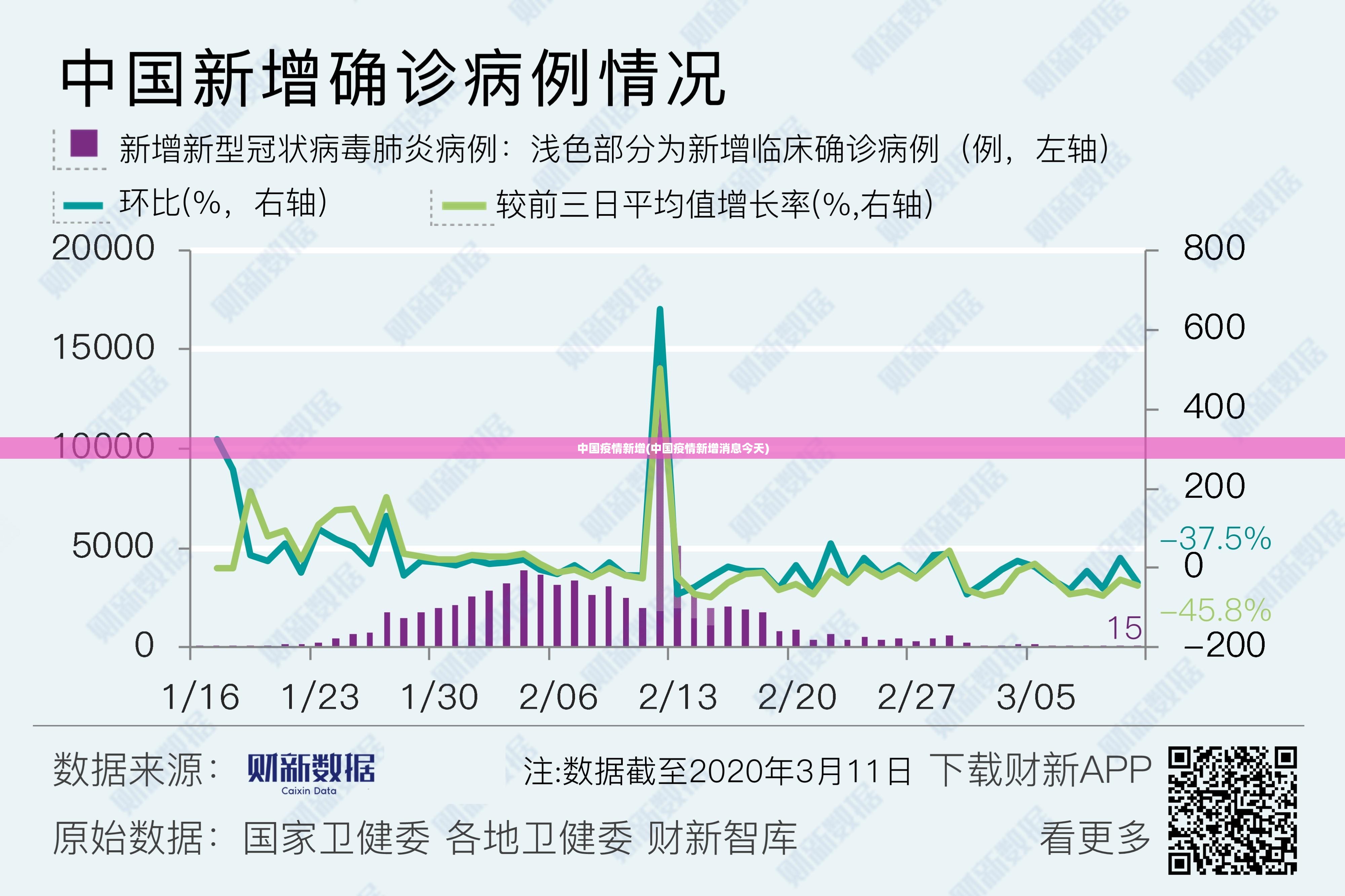 中国疫情新增(中国疫情新增消息今天)