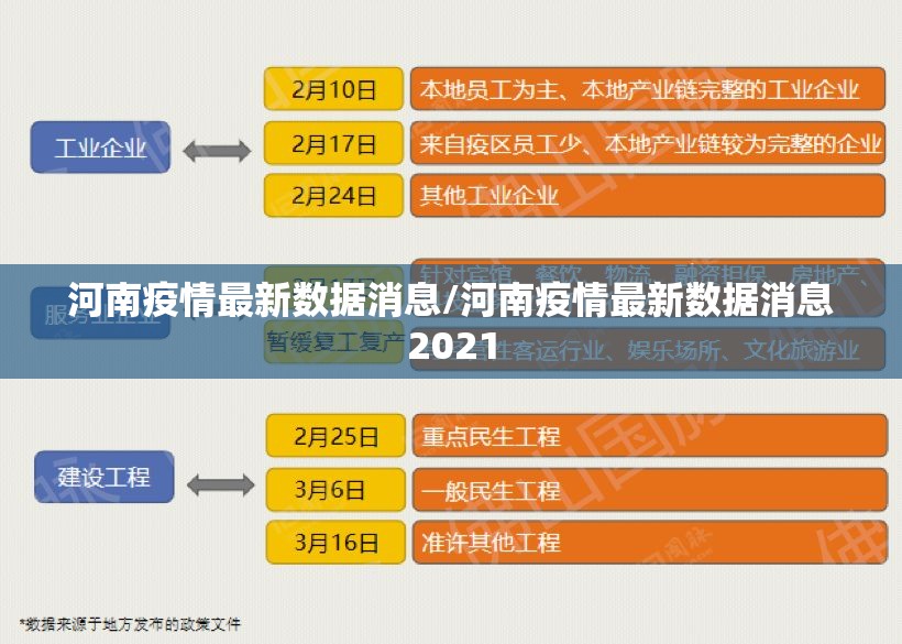河南疫情最新数据消息/河南疫情最新数据消息2021