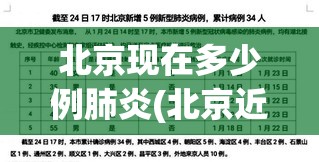 北京现在多少例肺炎(北京近来多少例肺炎)