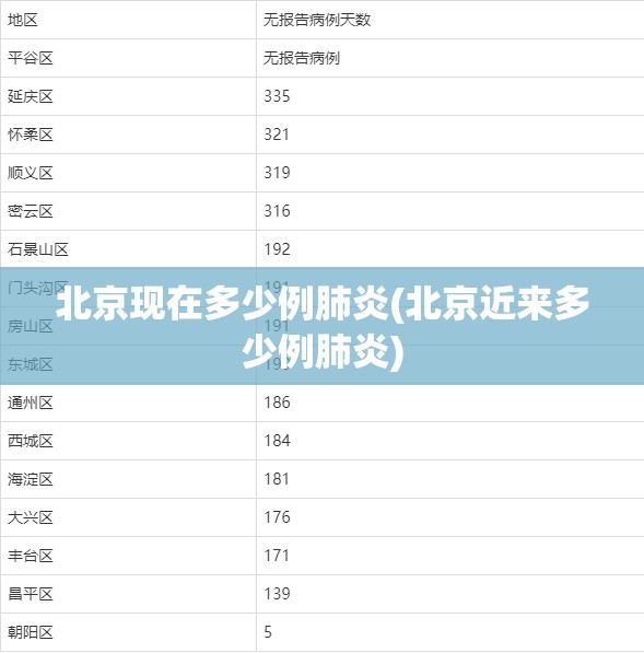 北京现在多少例肺炎(北京近来多少例肺炎)