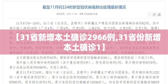【31省新增本土确诊2966例,31省份新增本土确诊1】