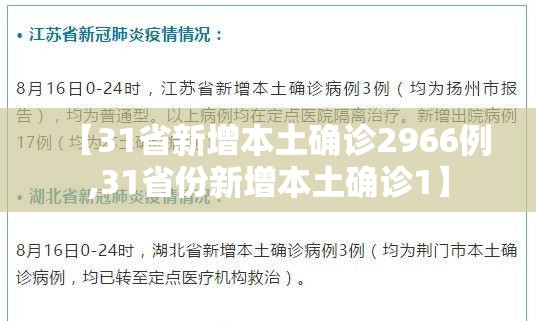 【31省新增本土确诊2966例,31省份新增本土确诊1】