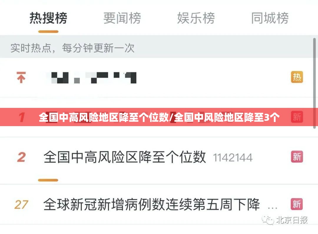 全国中高风险地区降至个位数/全国中风险地区降至3个