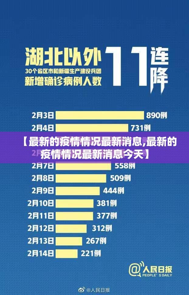 【最新的疫情情况最新消息,最新的疫情情况最新消息今天】