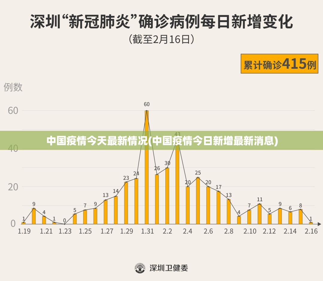 中国疫情今天最新情况(中国疫情今日新增最新消息)
