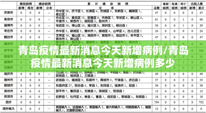 青岛疫情最新消息今天新增病例/青岛疫情最新消息今天新增病例多少 青岛疫情最新消息今天新增病例/青岛疫情最新消息今天新增病例多少