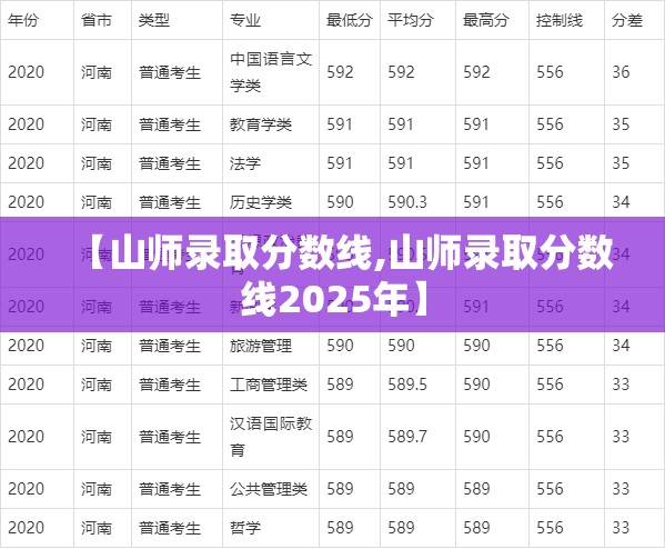 【山师录取分数线,山师录取分数线2025年】