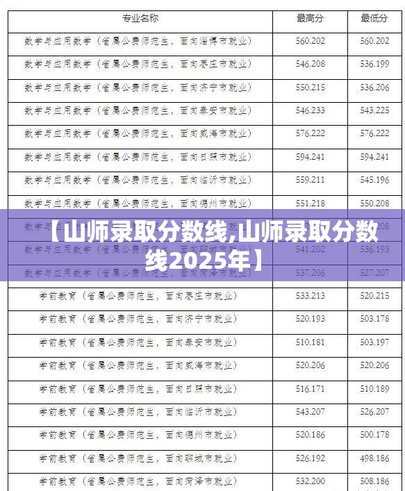 【山师录取分数线,山师录取分数线2025年】